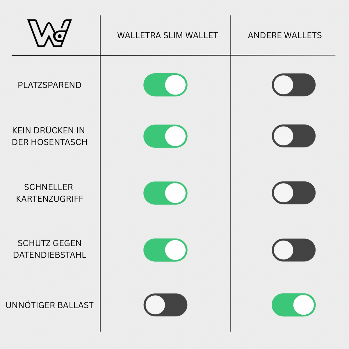 Slim Wallet™